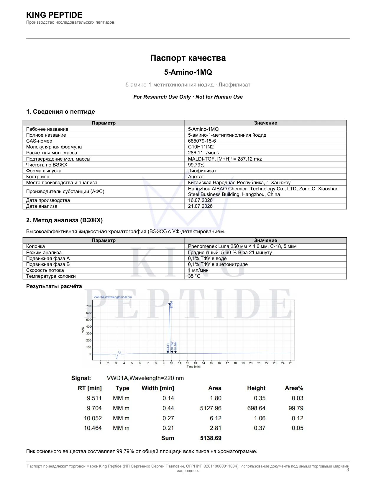 Паспорт качества (COA) 5-Amino-1MQ, страница 1