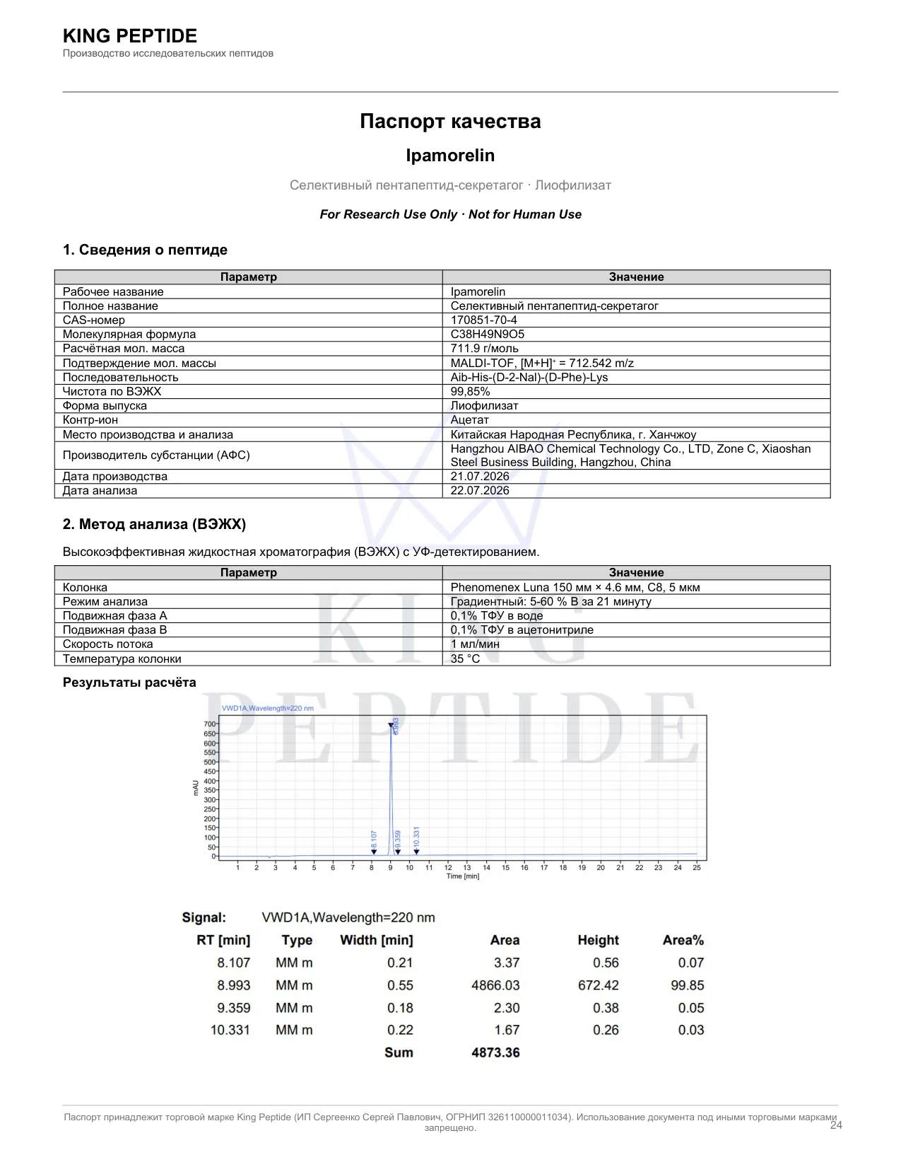 Паспорт качества (COA) Ipamorelin, страница 1