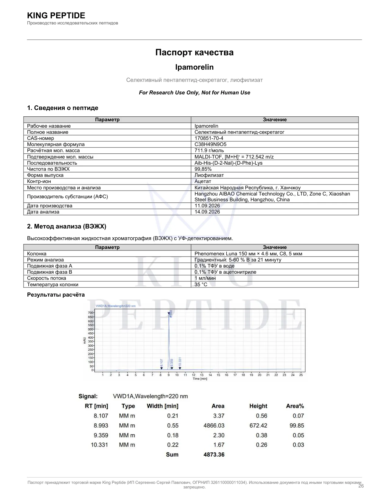 Паспорт качества (COA) Ipamorelin, страница 1