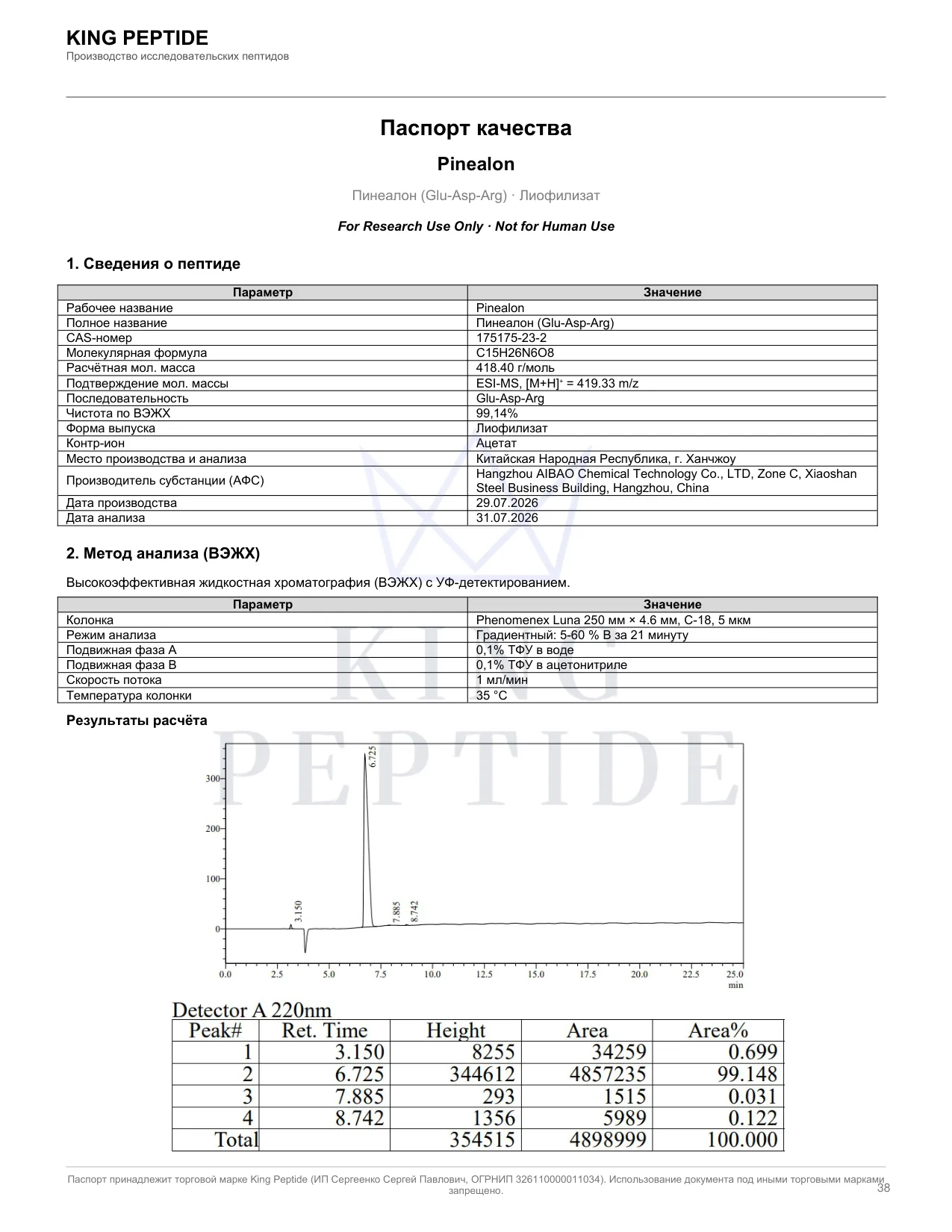 Паспорт качества (COA) Pinealon, страница 1