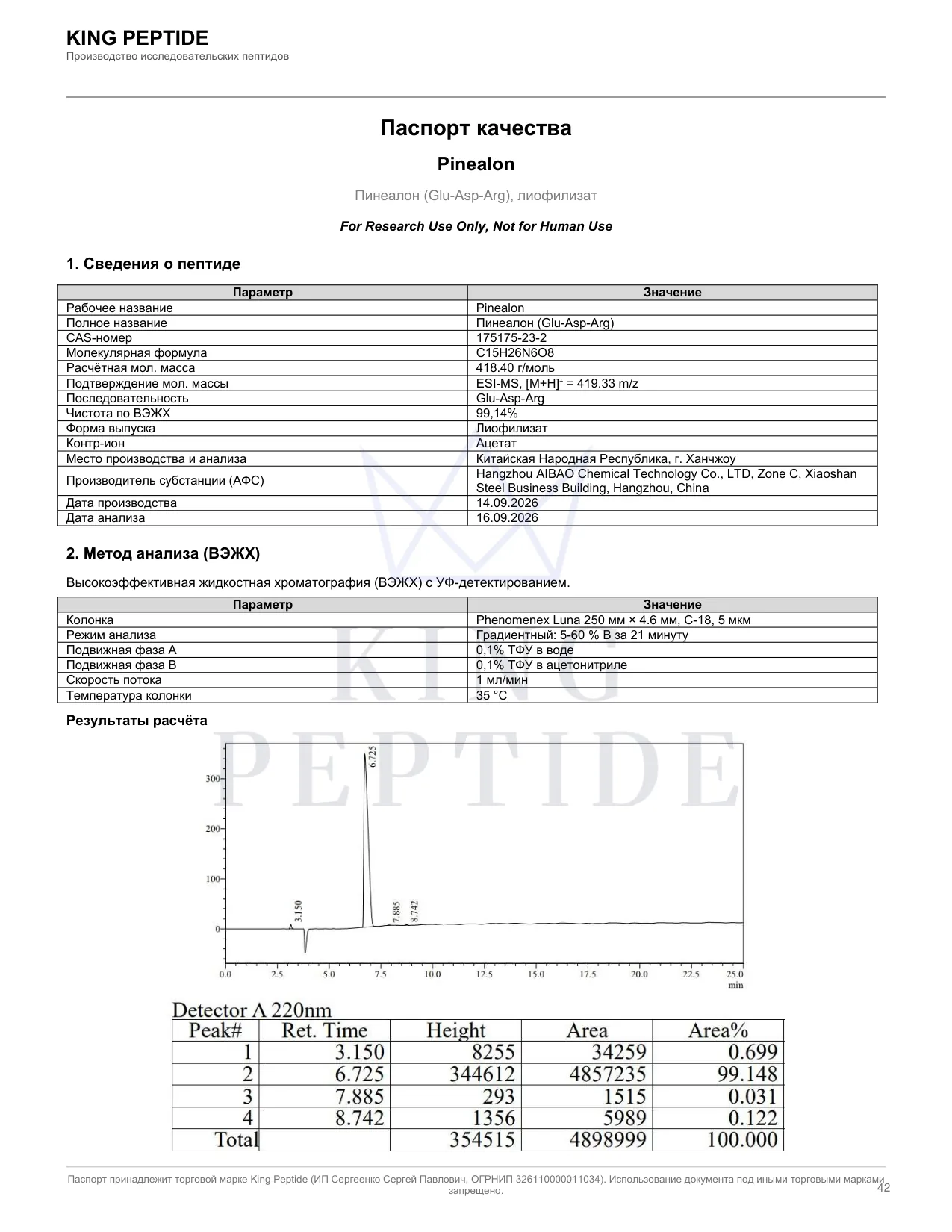 Паспорт качества (COA) Pinealon, страница 1