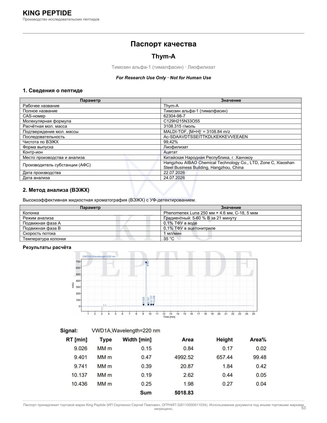 Паспорт качества (COA) Thym-A, страница 1