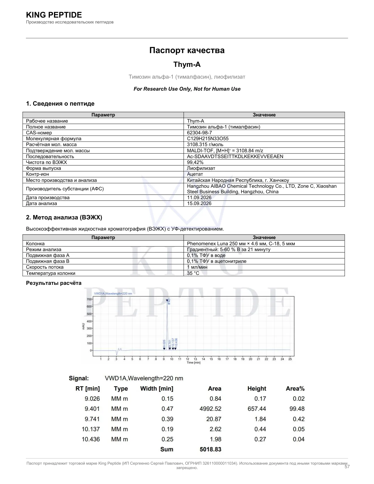 Паспорт качества (COA) Thym-A, страница 1