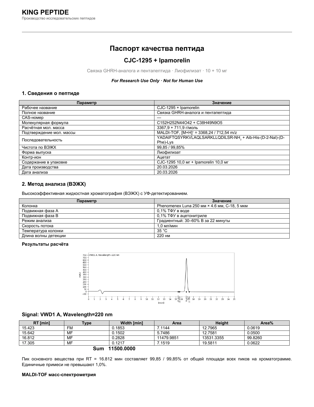 Паспорт качества (COA) — пример документа King Peptide